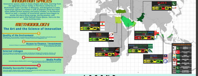 10 most exciting innovation places in the Muslim world