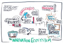 Building a healthy innovation ‘ecosystem’
