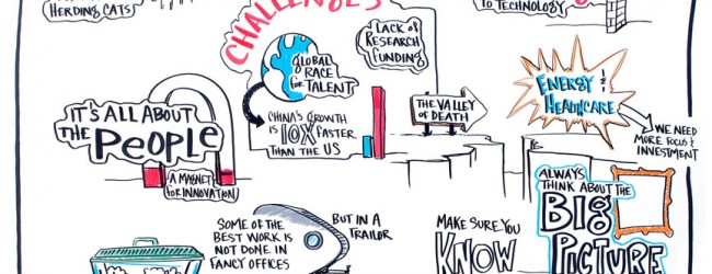 Building a healthy innovation ‘ecosystem’