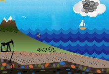 Winds of (Climate) Change