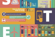 The Results Are Out!