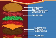Food Security in the Muslim World