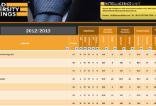 University Rankings: To The Bottom of the List