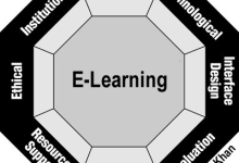 Is eLearning really having an impact?