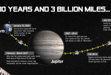 News: Pluto, the last new world – at last!