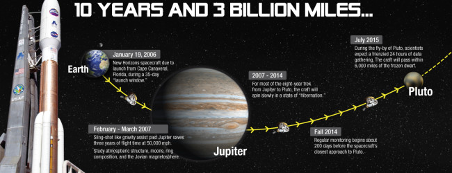 News: Pluto, the last new world – at last!