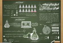 Creating a Persian Silicon Valley – Iran’s Emerging Innovation and Startup Eco-System