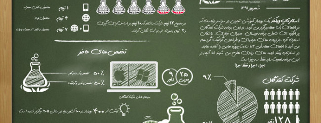 Creating a Persian Silicon Valley – Iran’s Emerging Innovation and Startup Eco-System