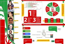 Iran’s Science, Technology, and Innovation – A well kept secret